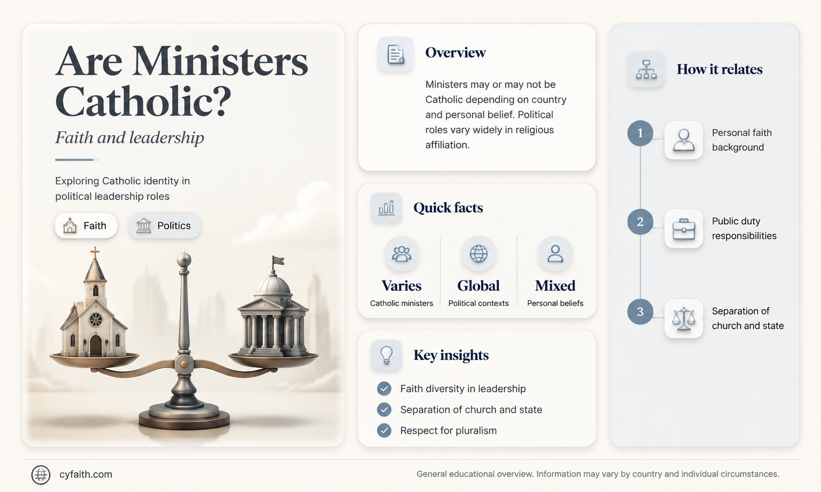 are ministers catholic