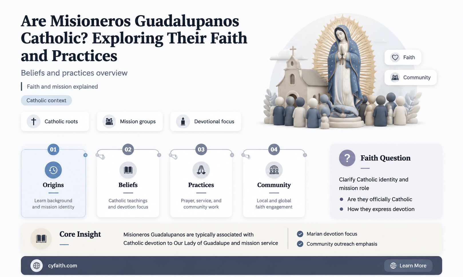 are misioneros guadalupanos catholic