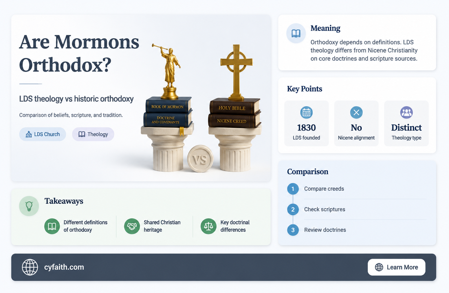 are mormons orthodox