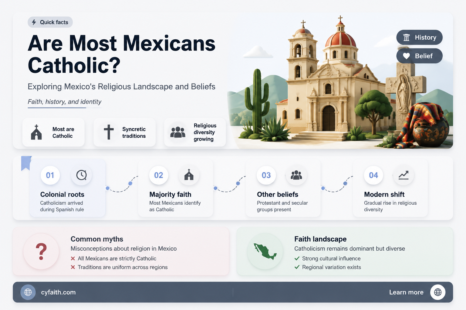 are most mexicans catholic