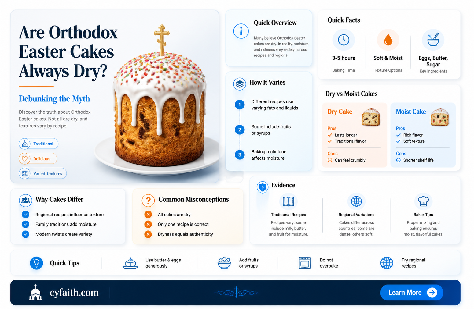 are all orthodox easter cakes dry