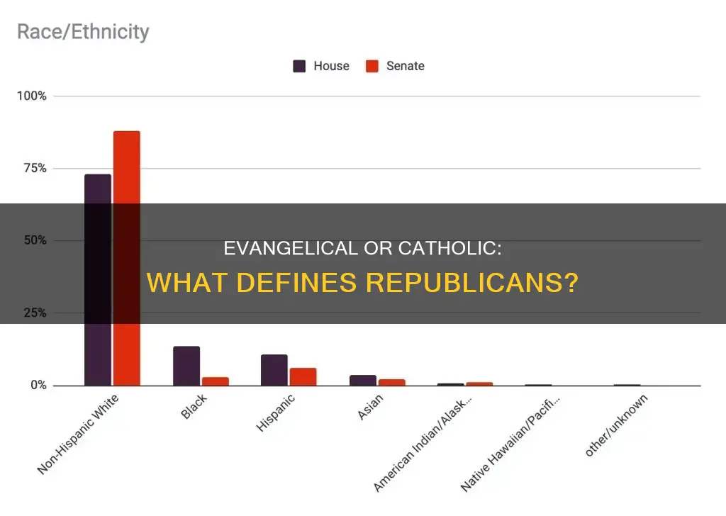 are republicans are evangelical or catholic