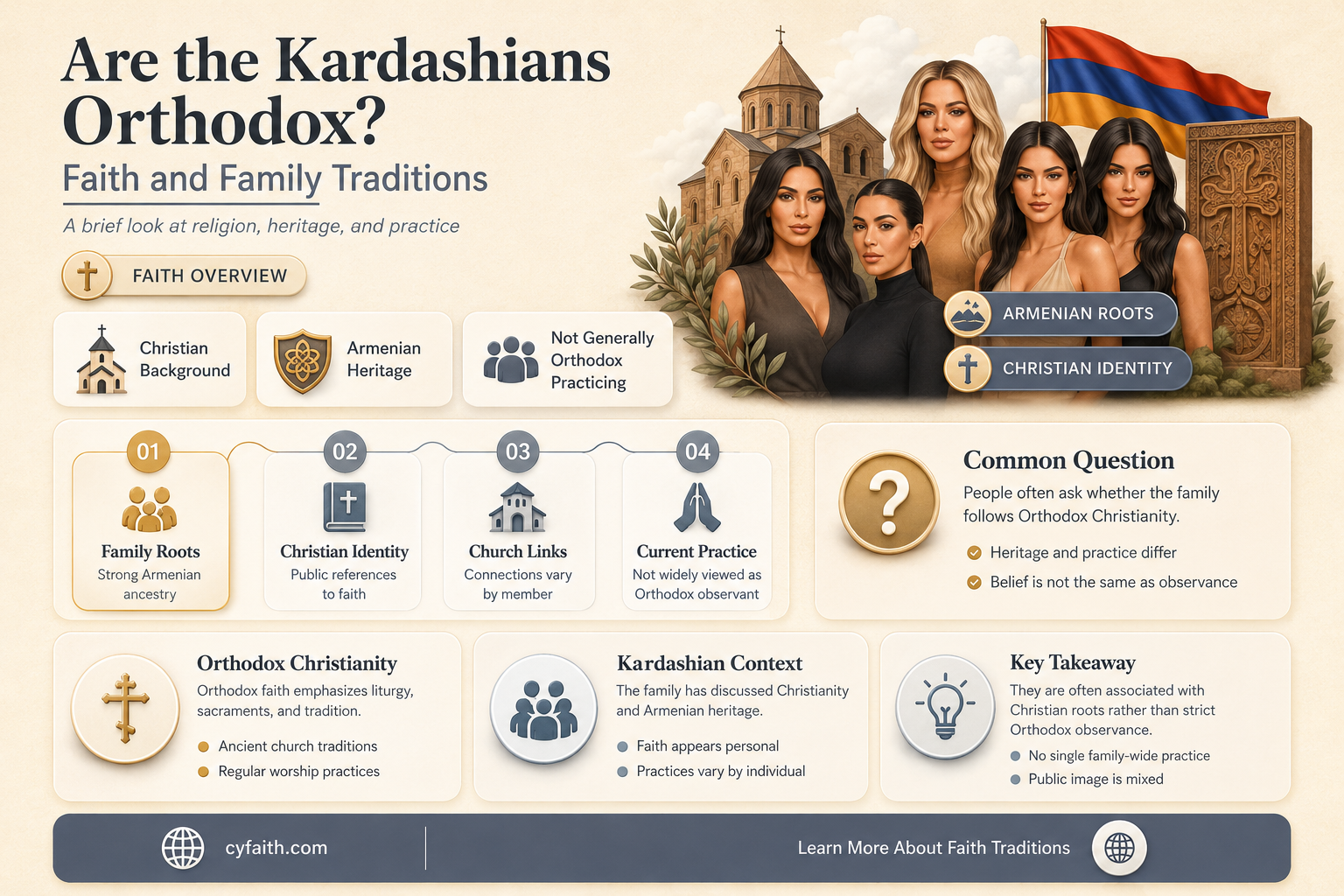 are kardashians orthodox