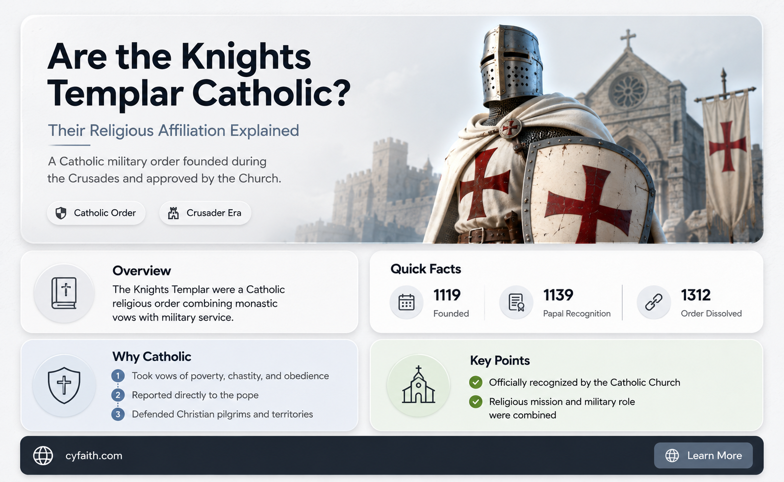 are knights templar catholic