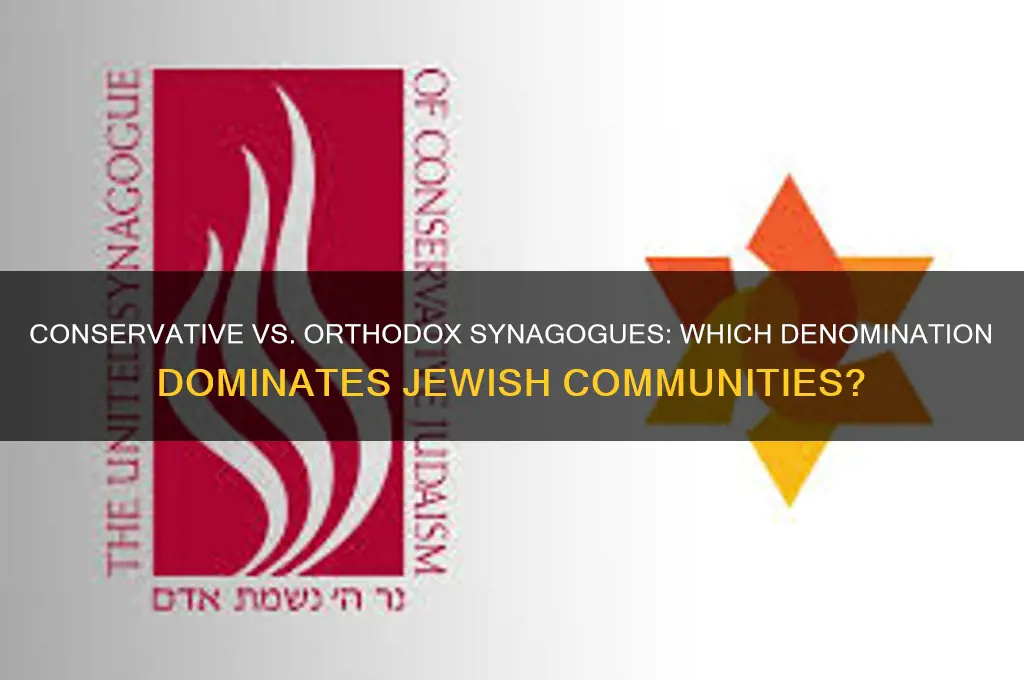 are there more conservative synagogues than orthodox