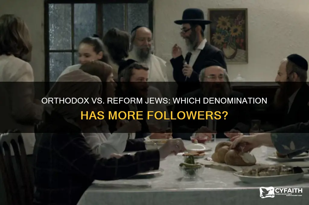 are there more orthodox or reform jews