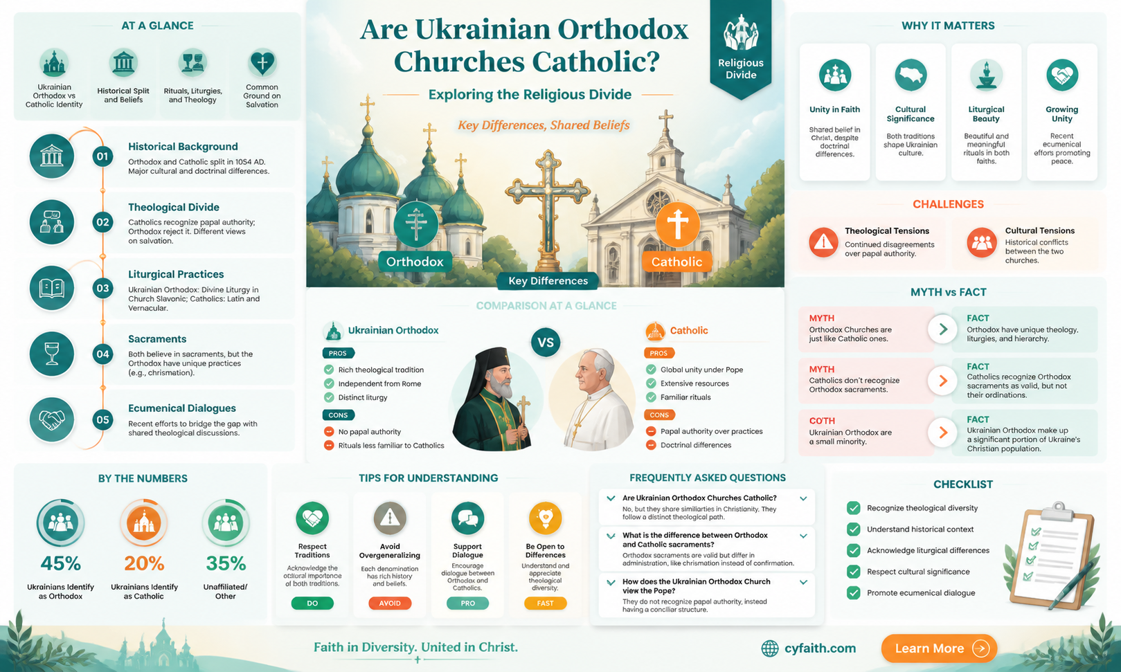 are all ukrainian orthodox churches catholic