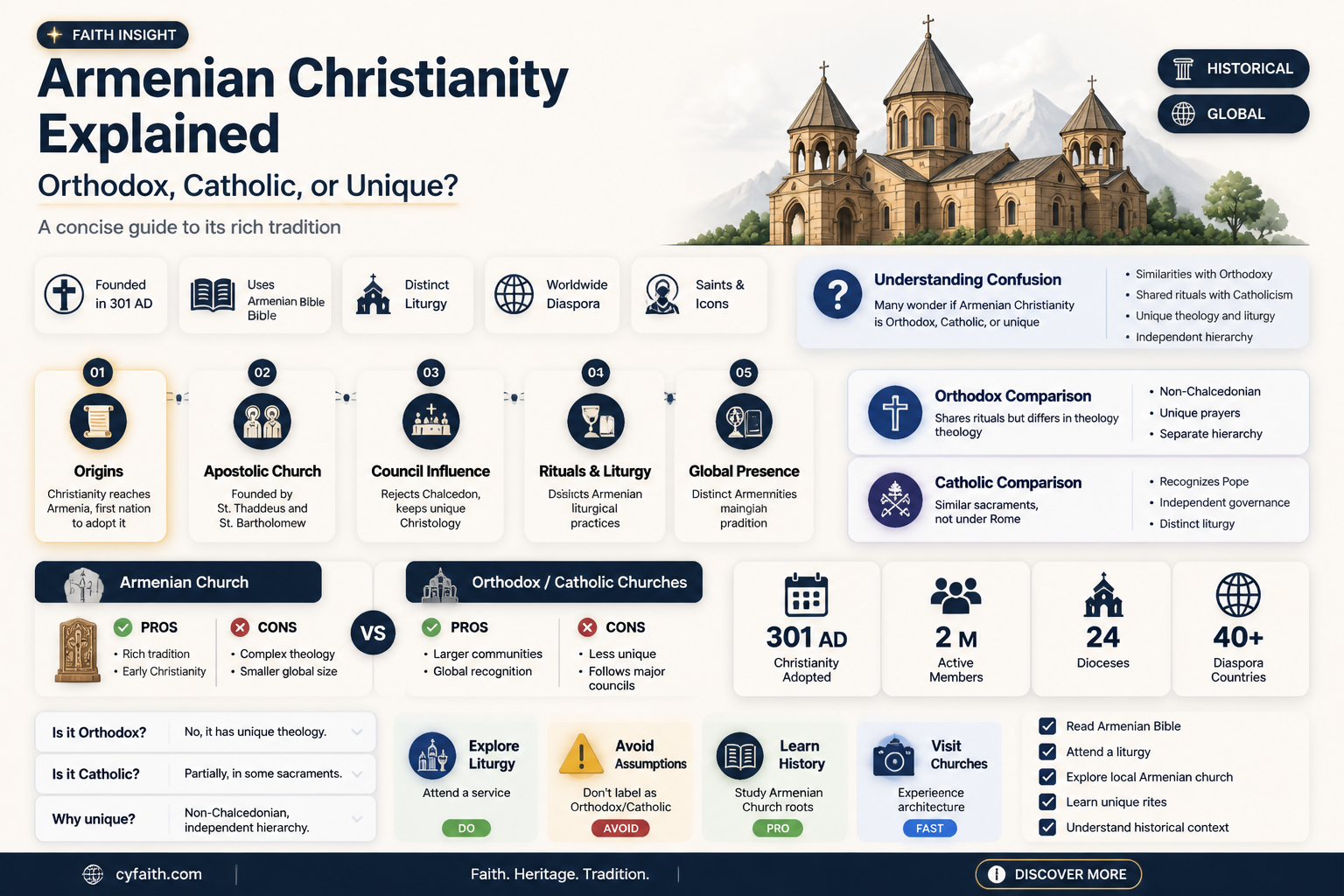 are armenians orthodox or catholic