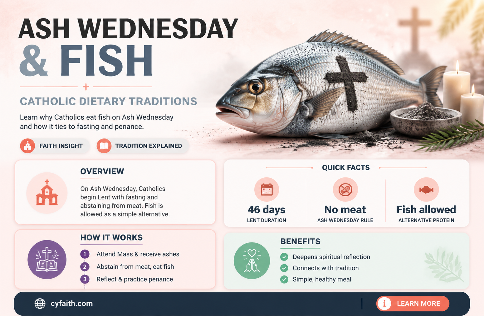 are catholics suppose to eat fish on ash wednesday