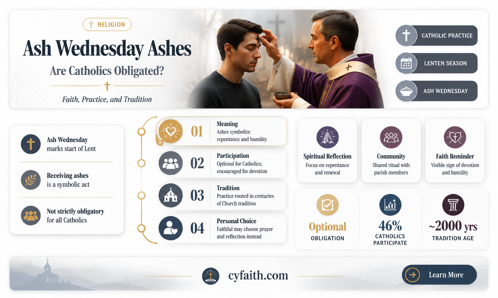 are catholics required to get ashes on ash wednesday