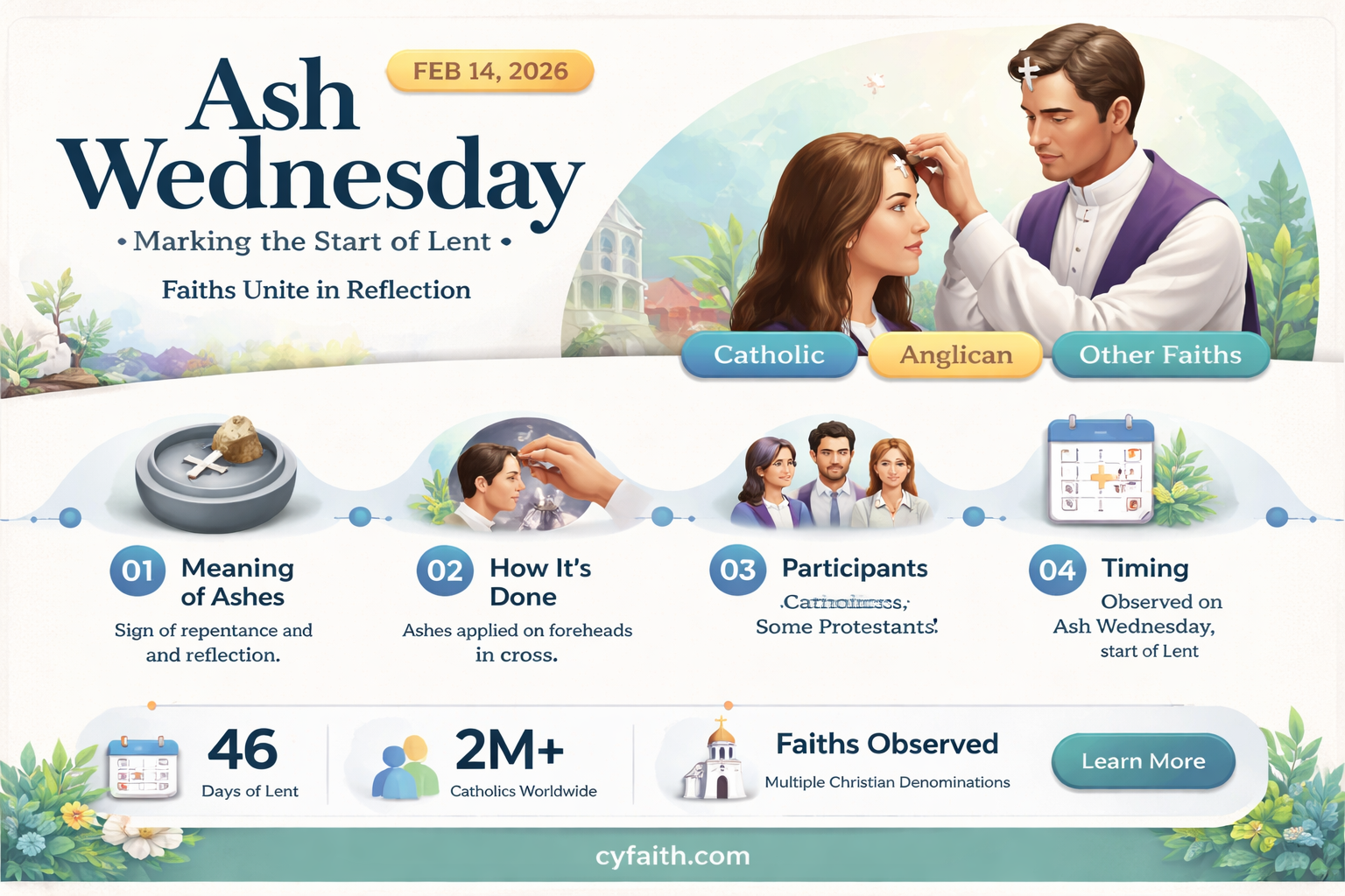 are catholics only ones who get ashes on forehead