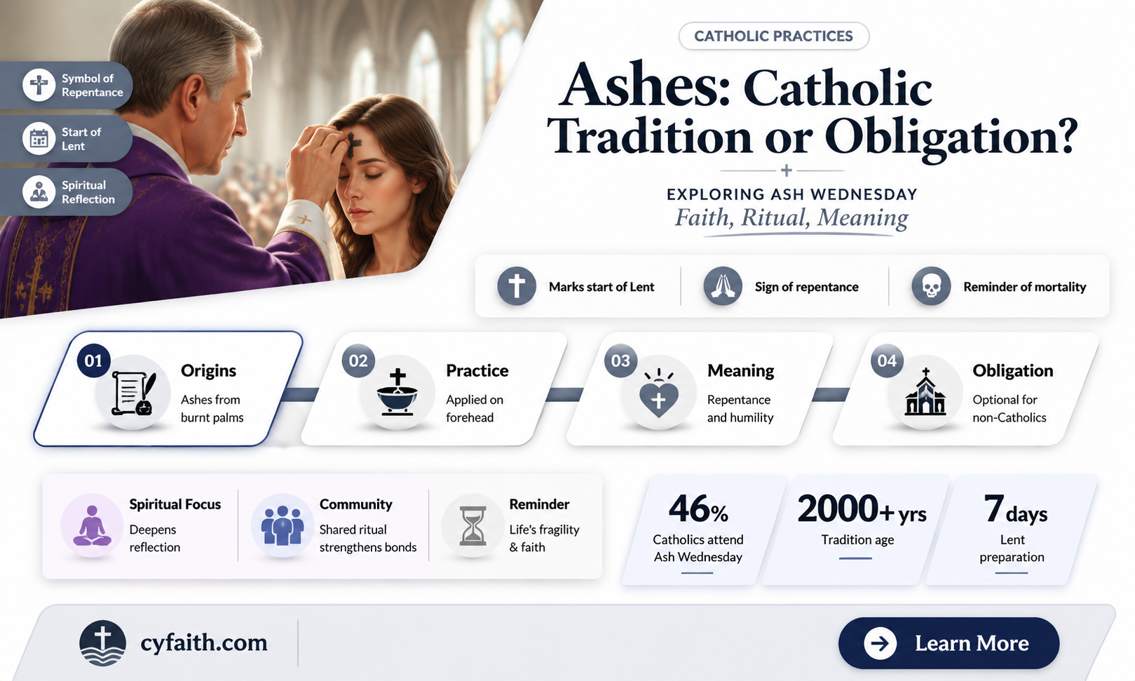 are catholics required to get ashes