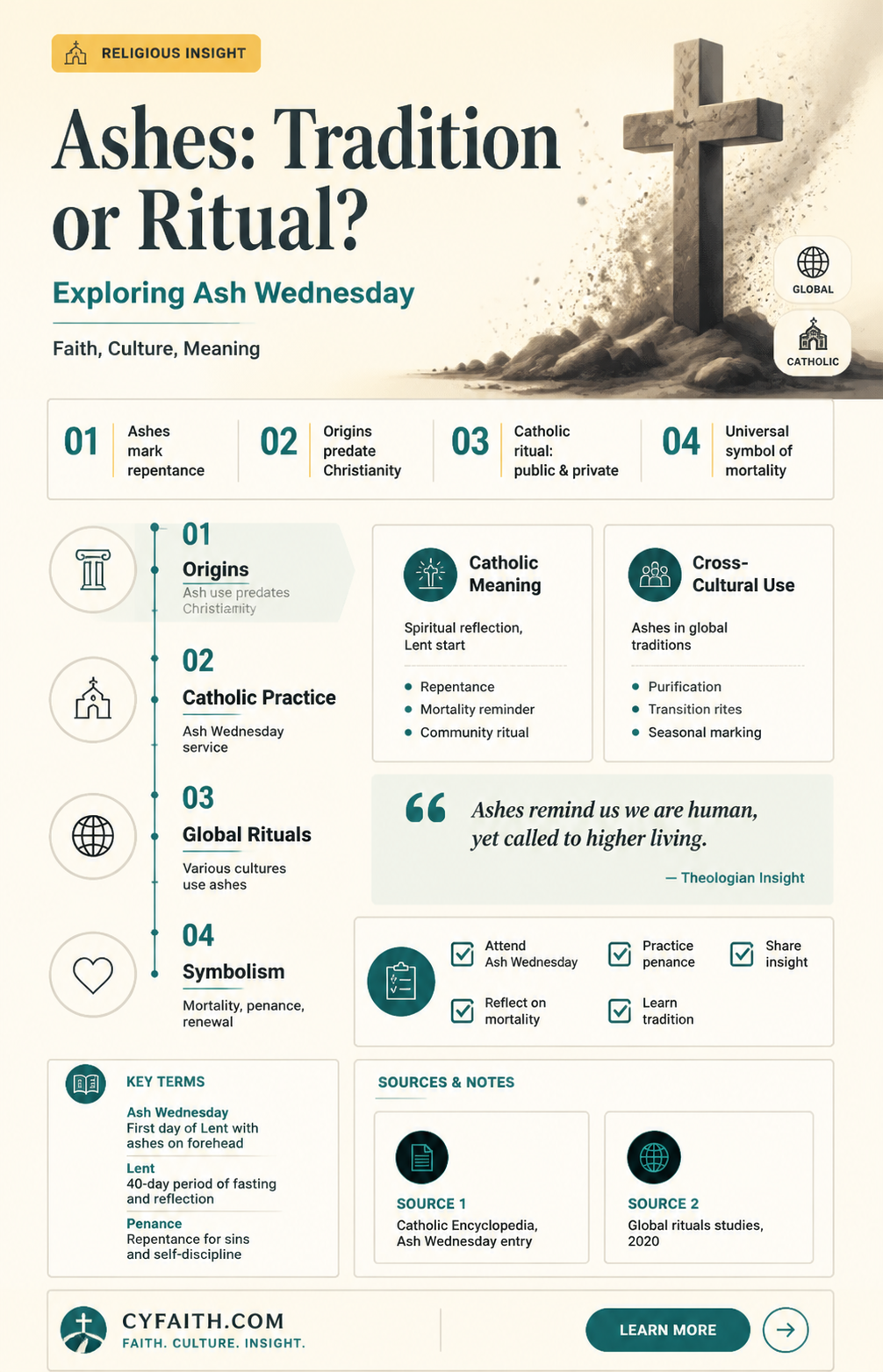 are ashes just a catholic thing