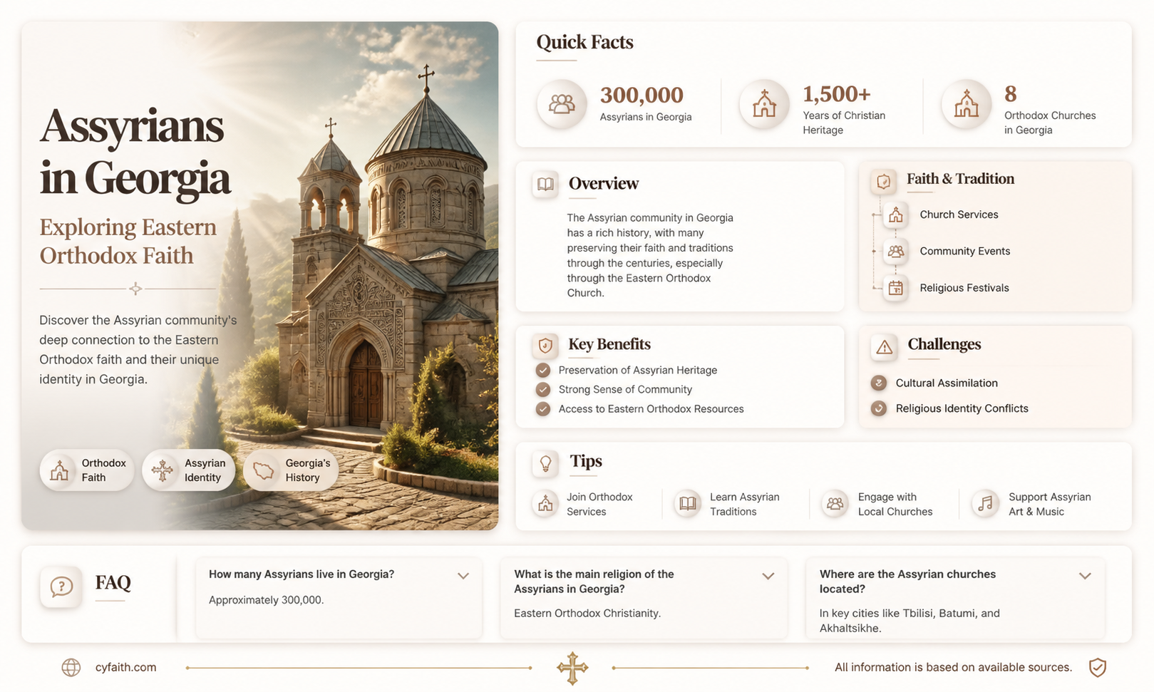 are any assyrians in georgia eastern orthodox