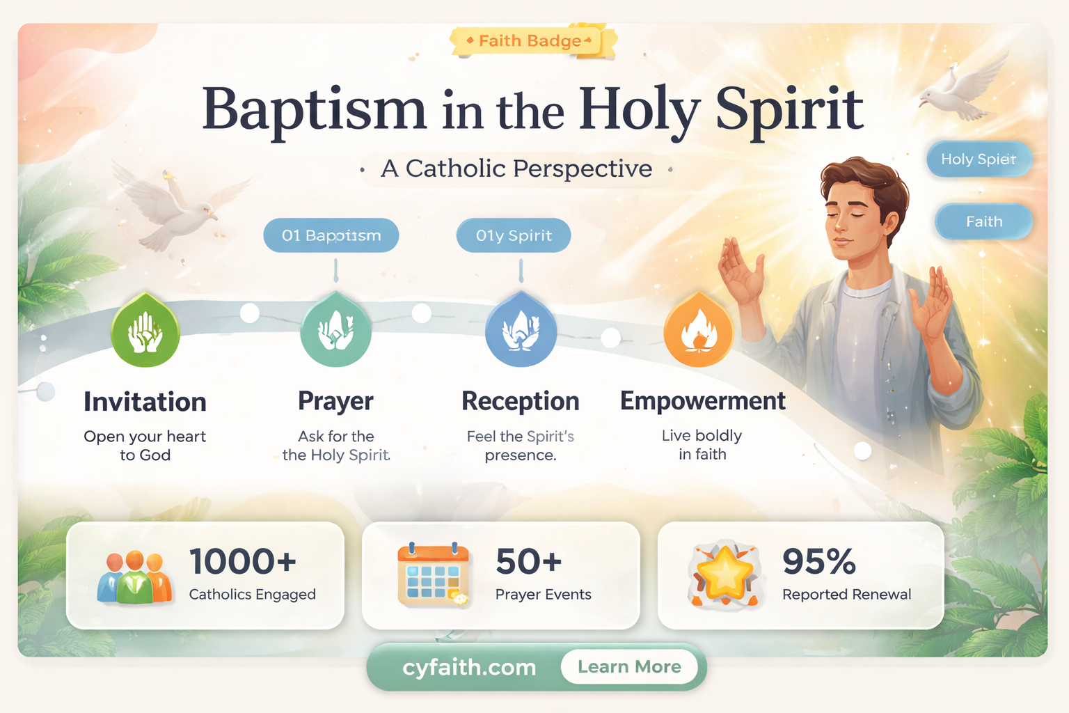 are catholics baptised in the holy spirit