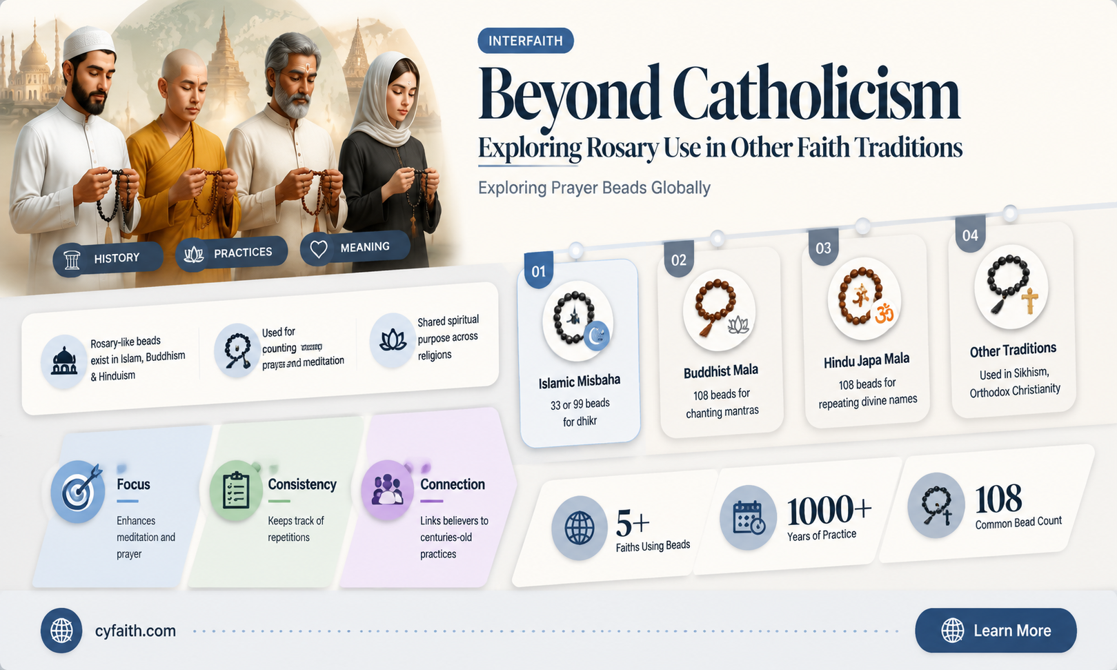 are catholics the only religion to use a rosary