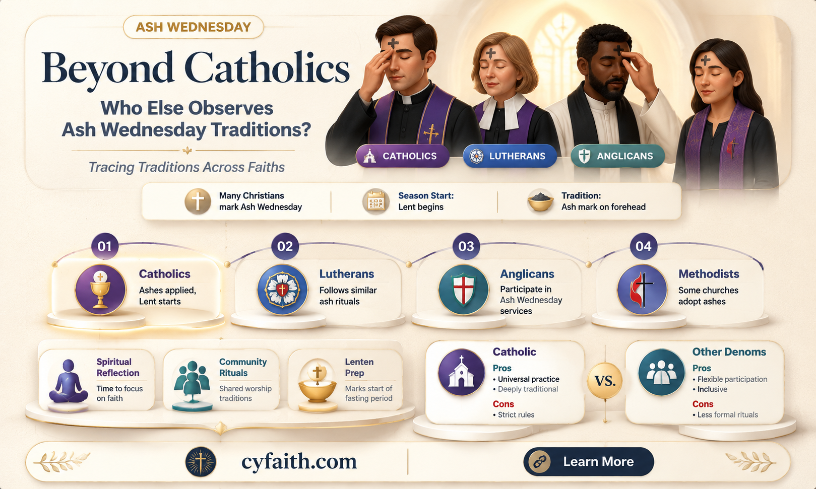 are catholics the only ones that do ash wednesday