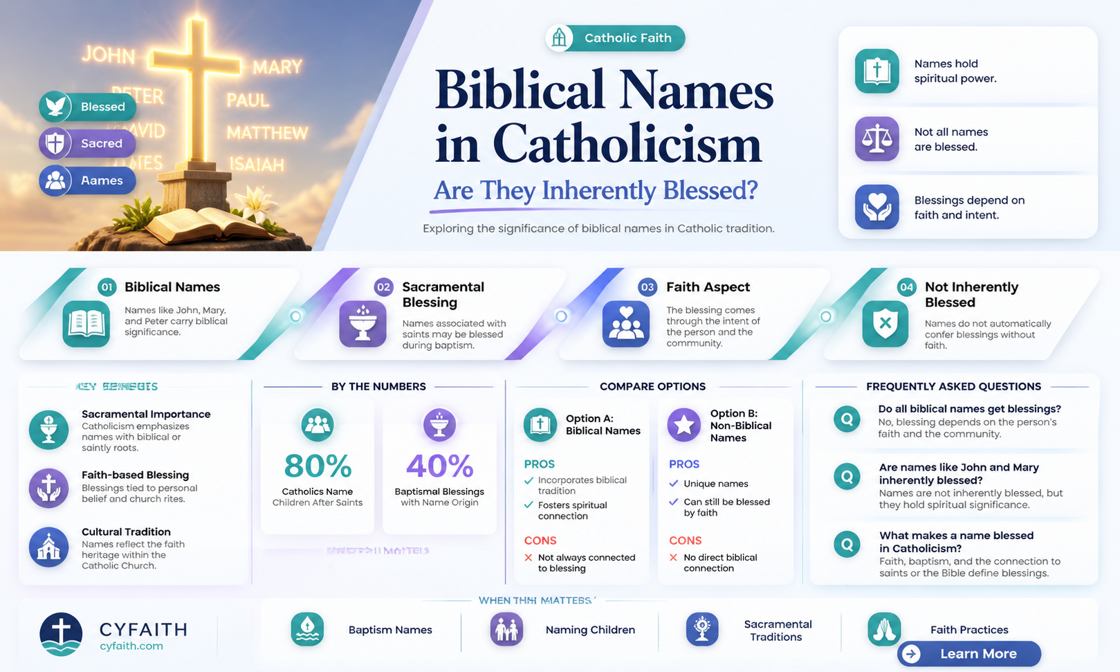are biblical names blessed catholic
