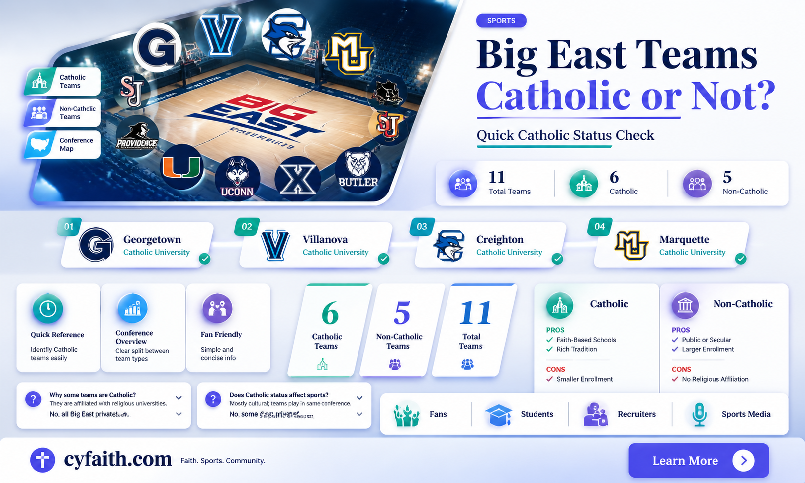 are all big east teams catholic