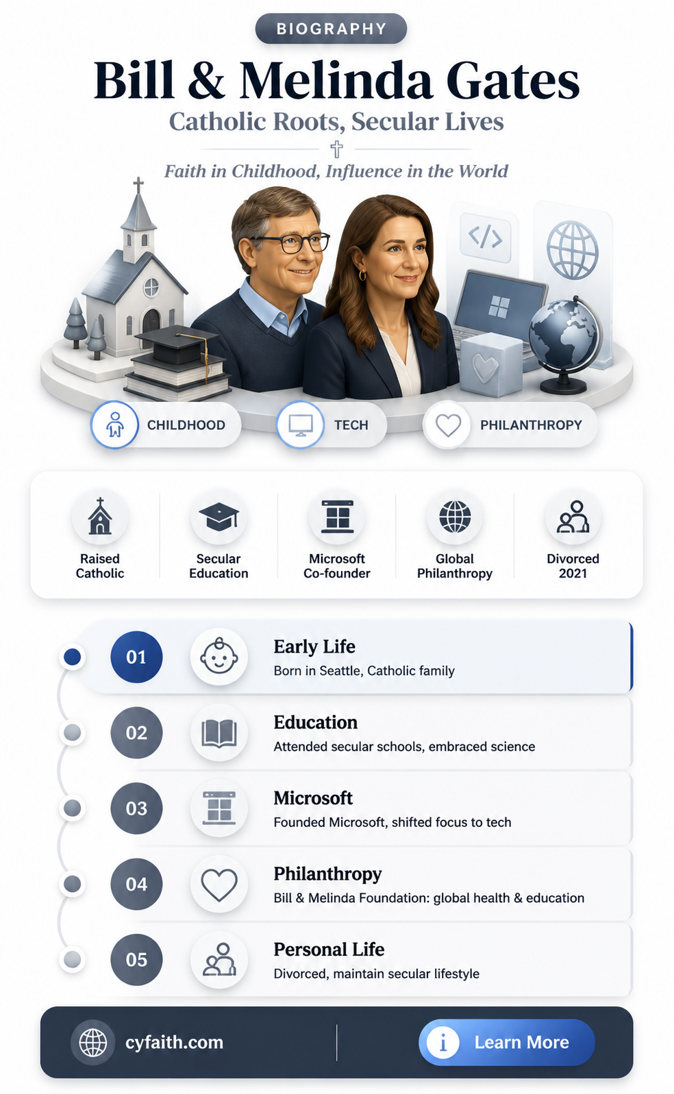 are bill and melinda gates catholic
