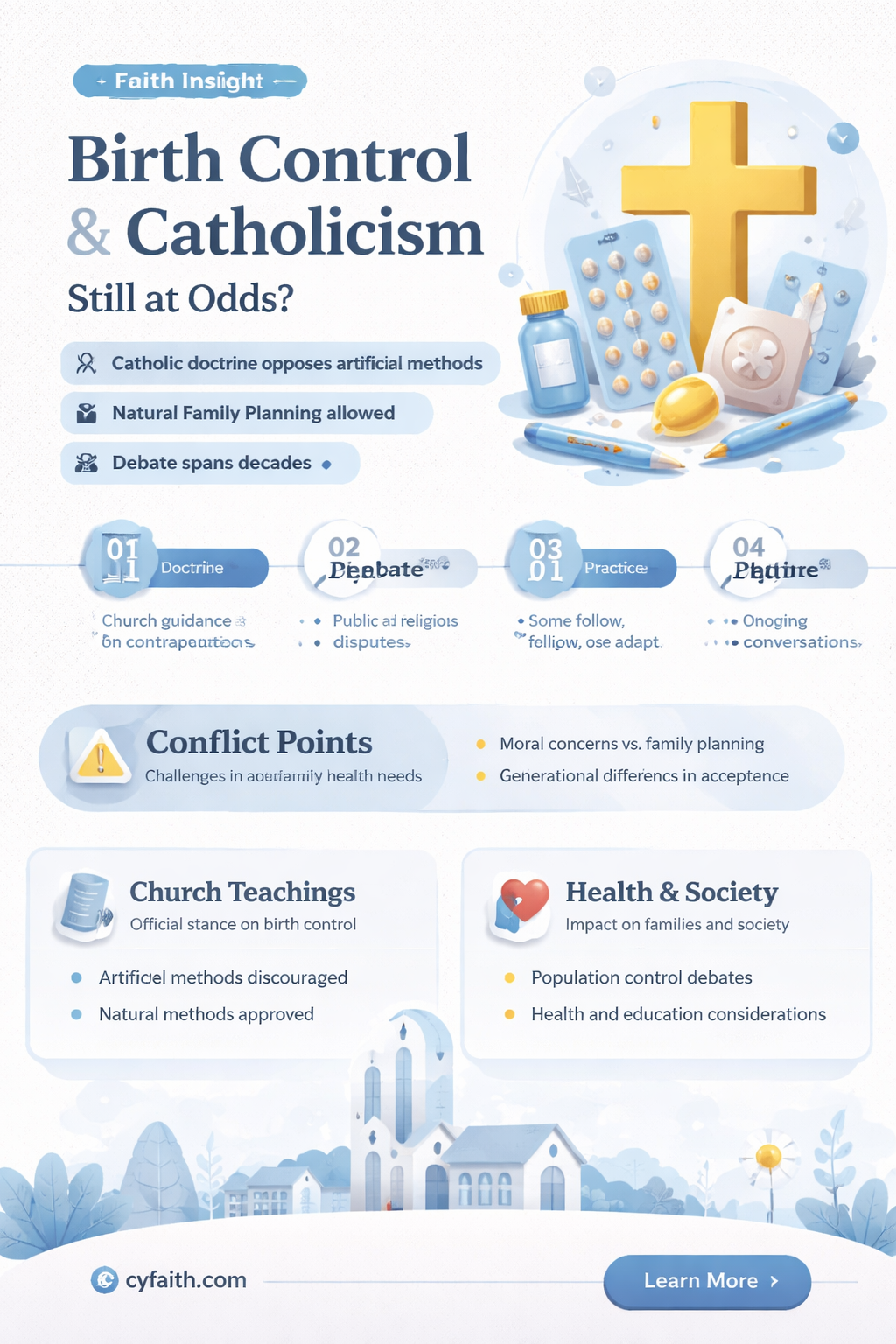 are catholics still opposed to birth control