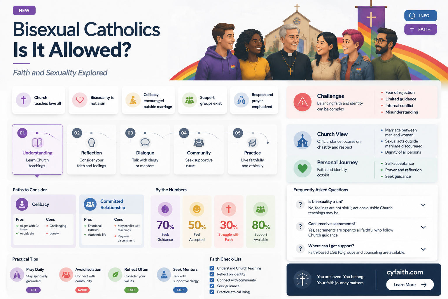 are catholics alloqed to be bisexual