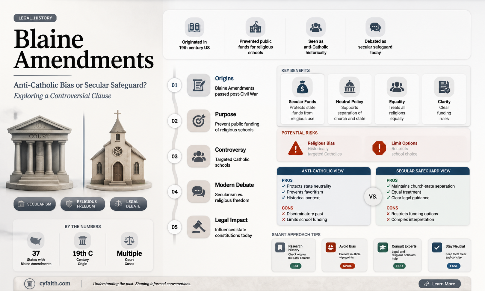 are blaine amendments anti-catholic