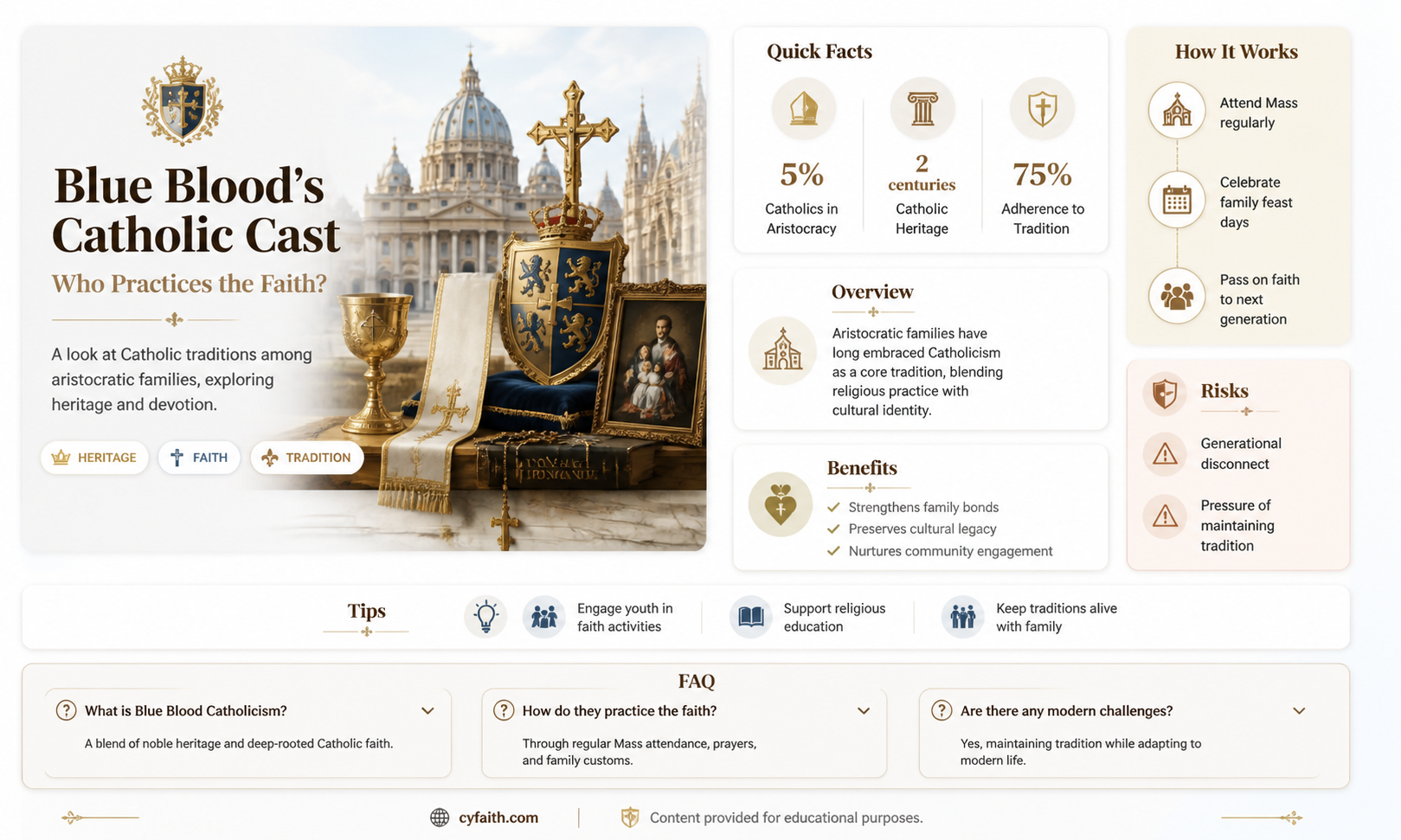 are any blue blood cast members catholic