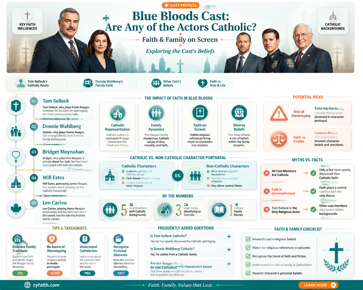 are any if tbe vadt of blue bloods catholic