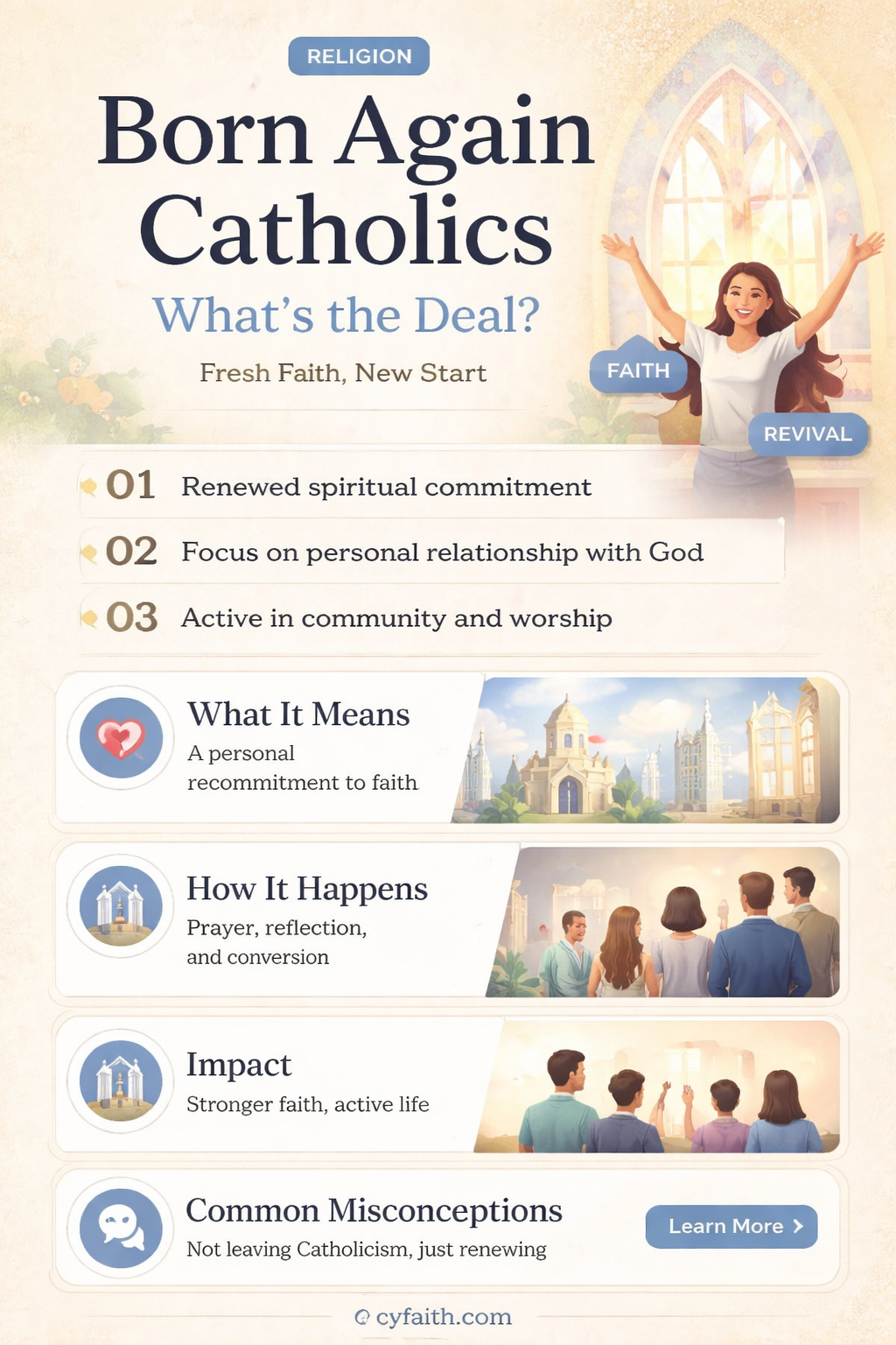 are catholics born again got questions