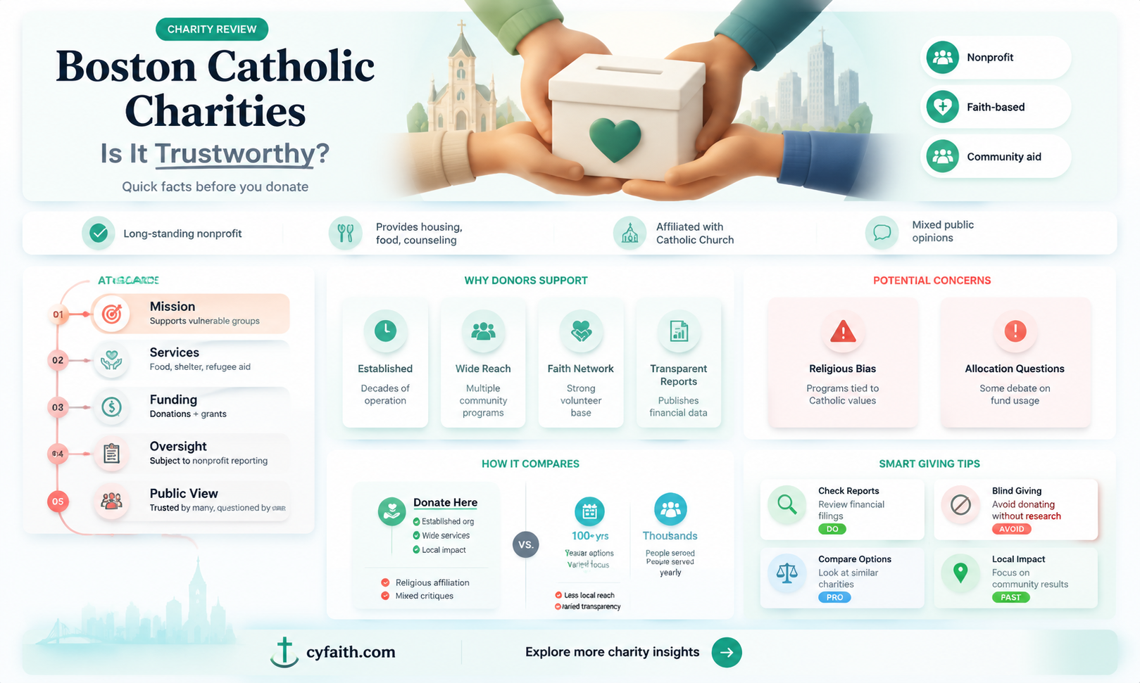are catholic charities of boston trustworthy