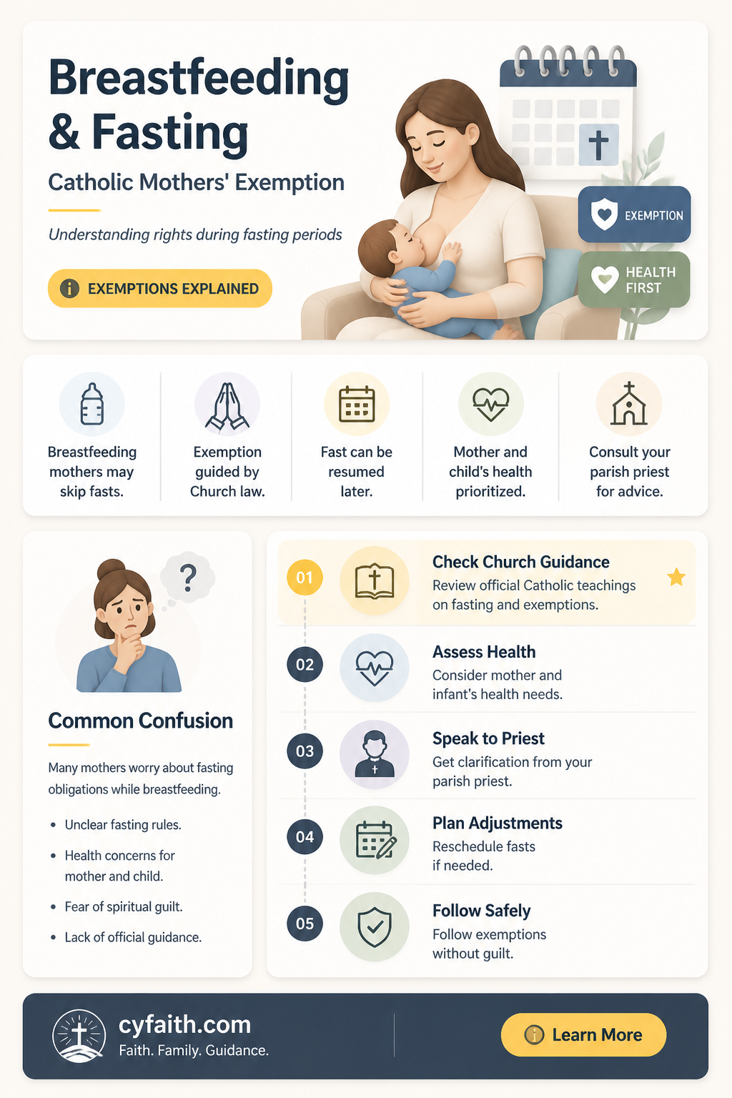 are breastfeeding mothers exempt from fasting catholic