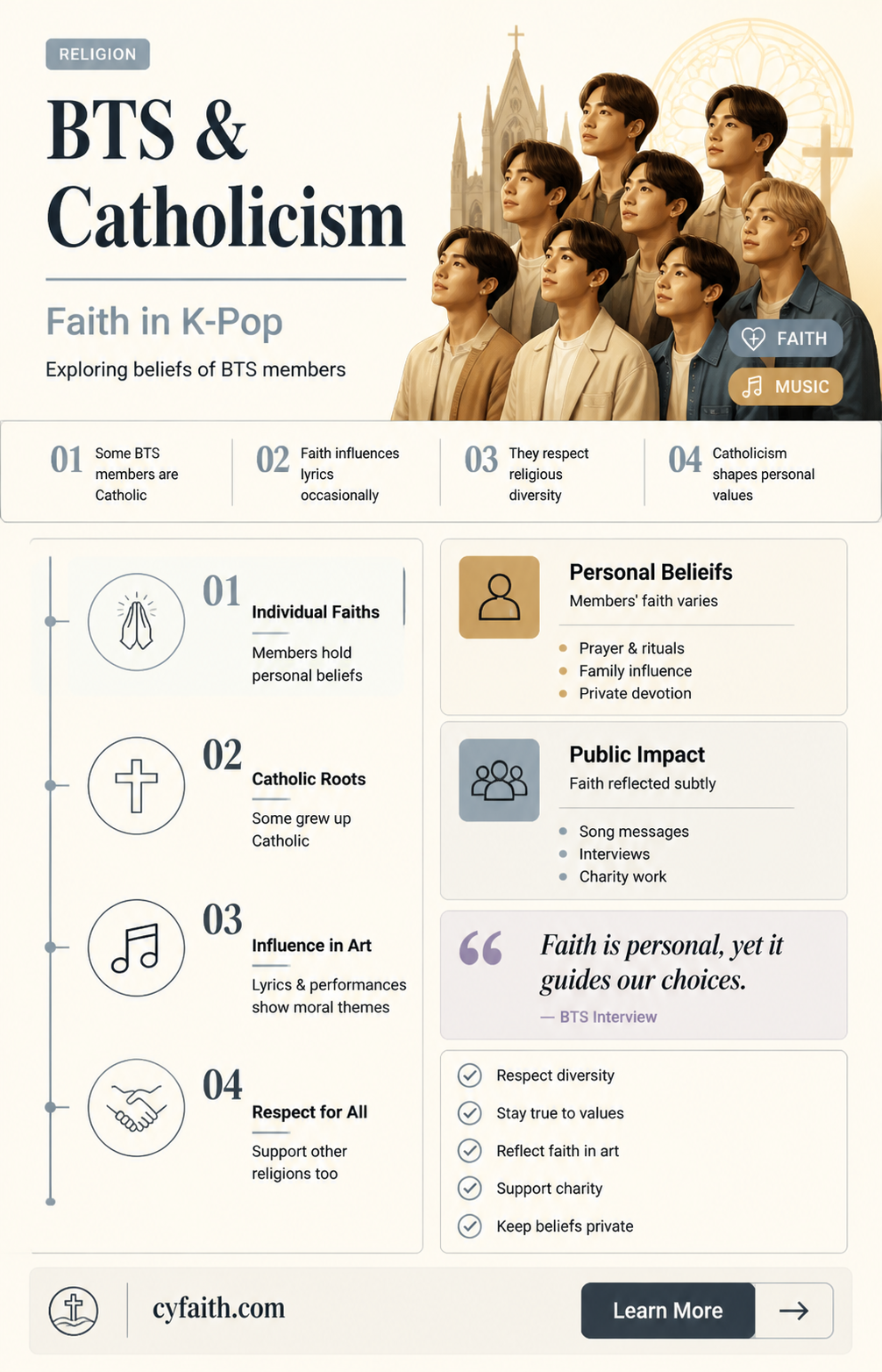 are bts catholic