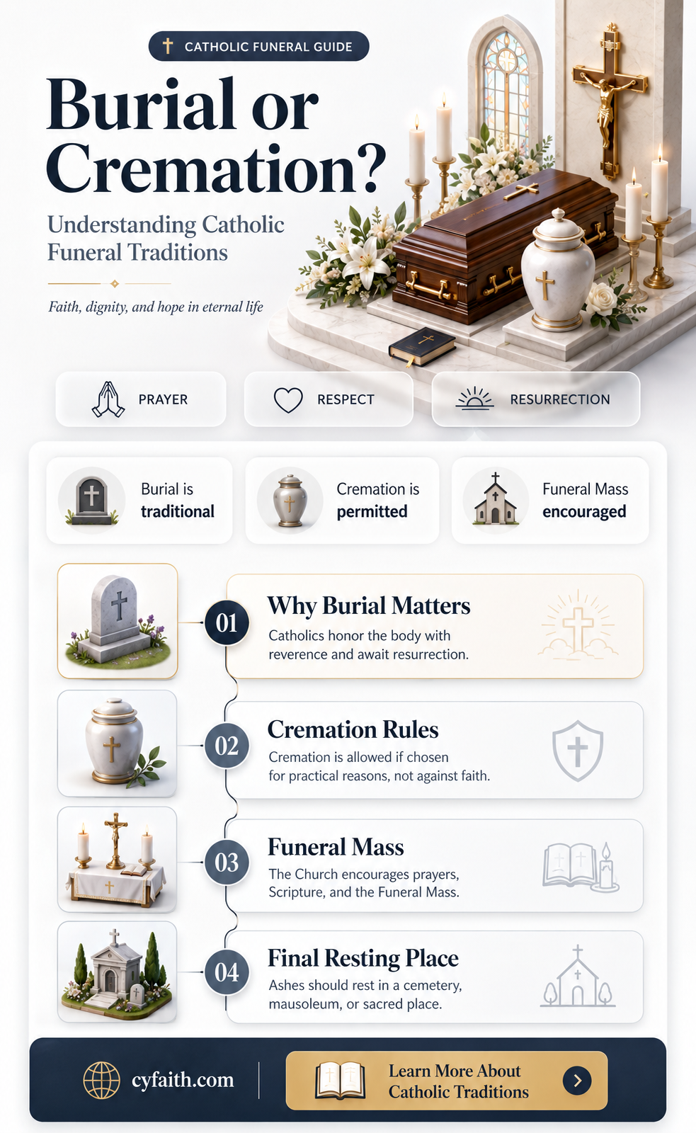 are catholics buried or cremated