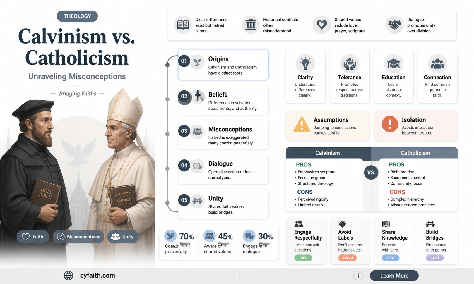 are calvinists haters of catholic