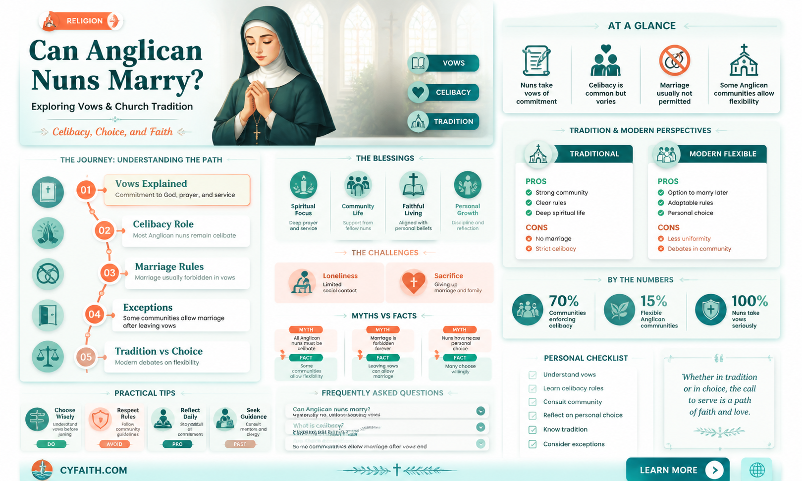 are anglican nuns allowed to marry