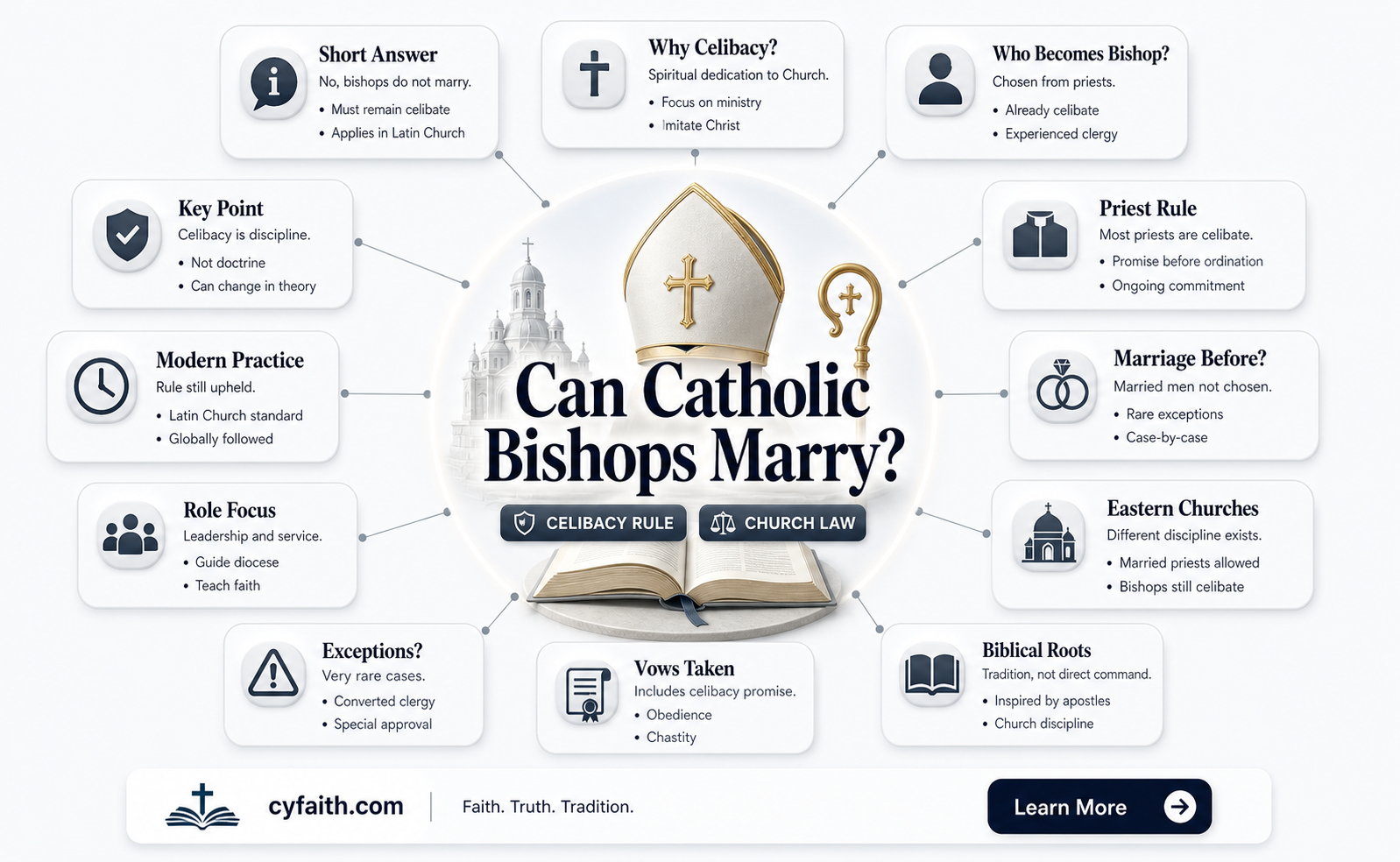 are catholic bishops allowed to marry