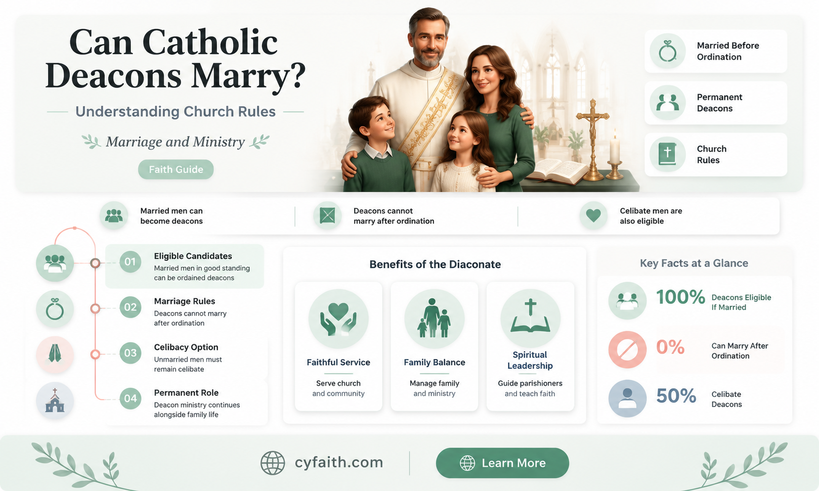 are catholic vickers able to marry