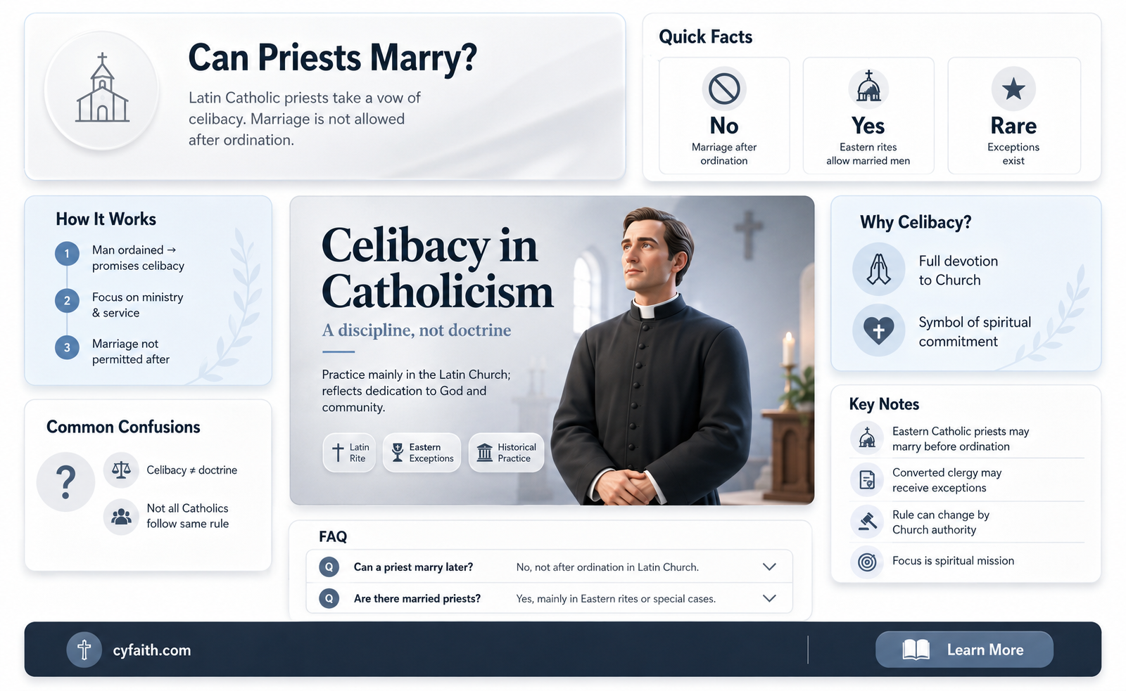 are catholic fathers allowed to marry