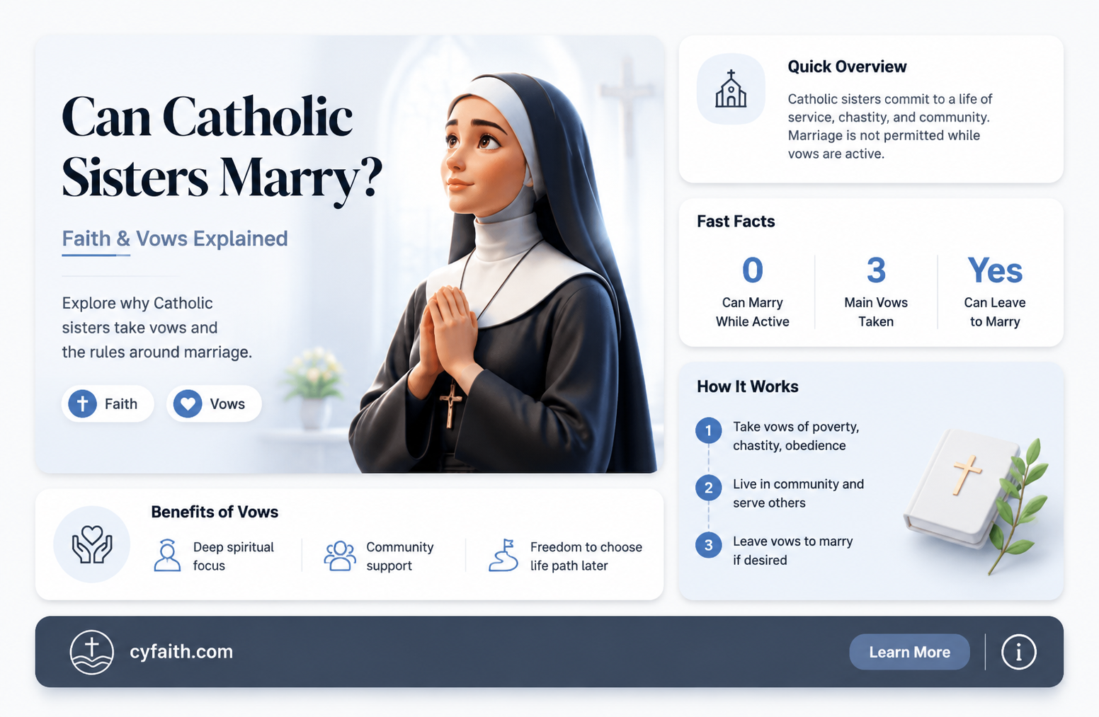 are catholic sisters allowed to marry