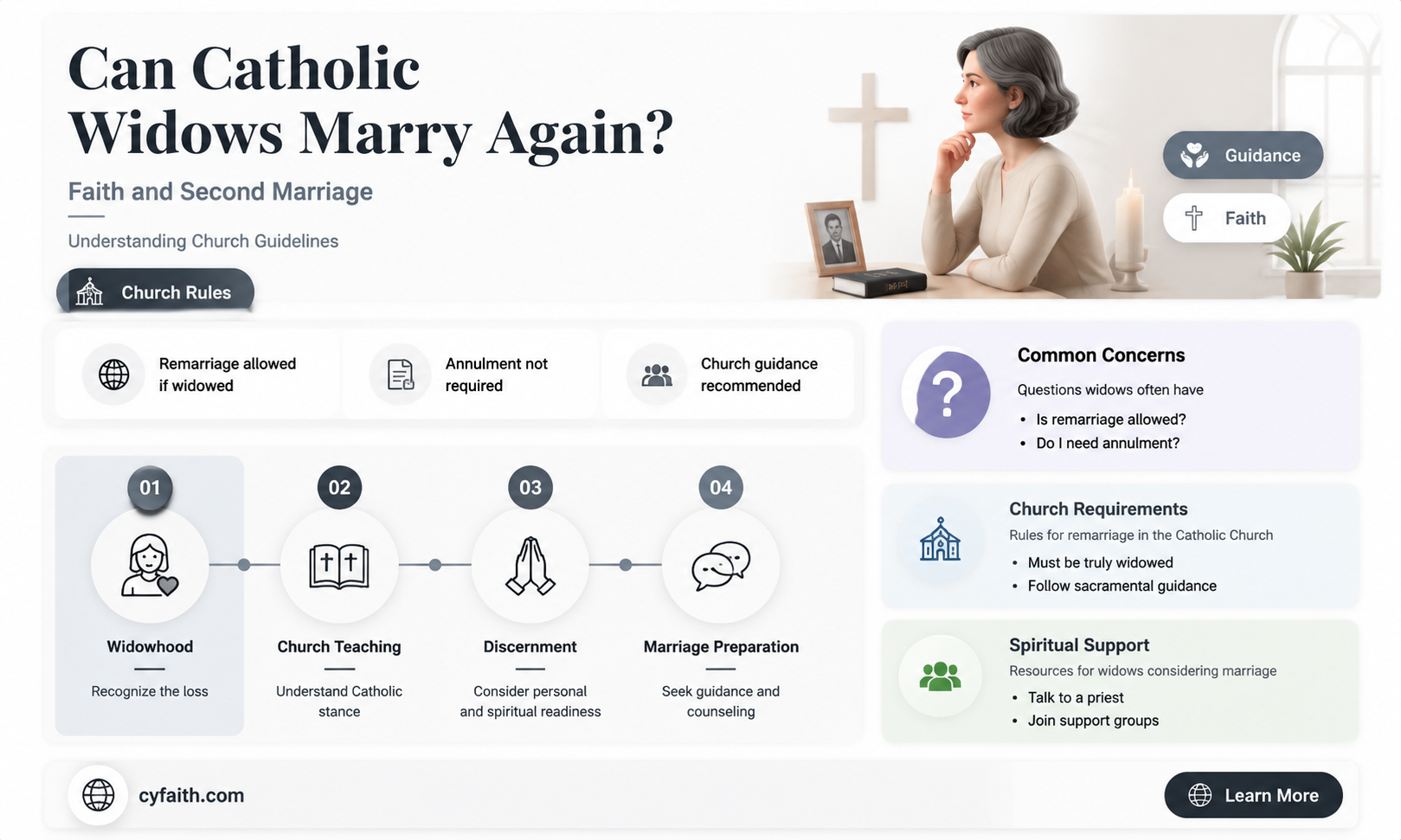 are catholic widows allowed to marry