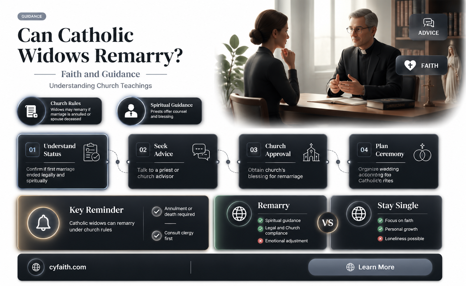 are catholic widows allowed to remarry