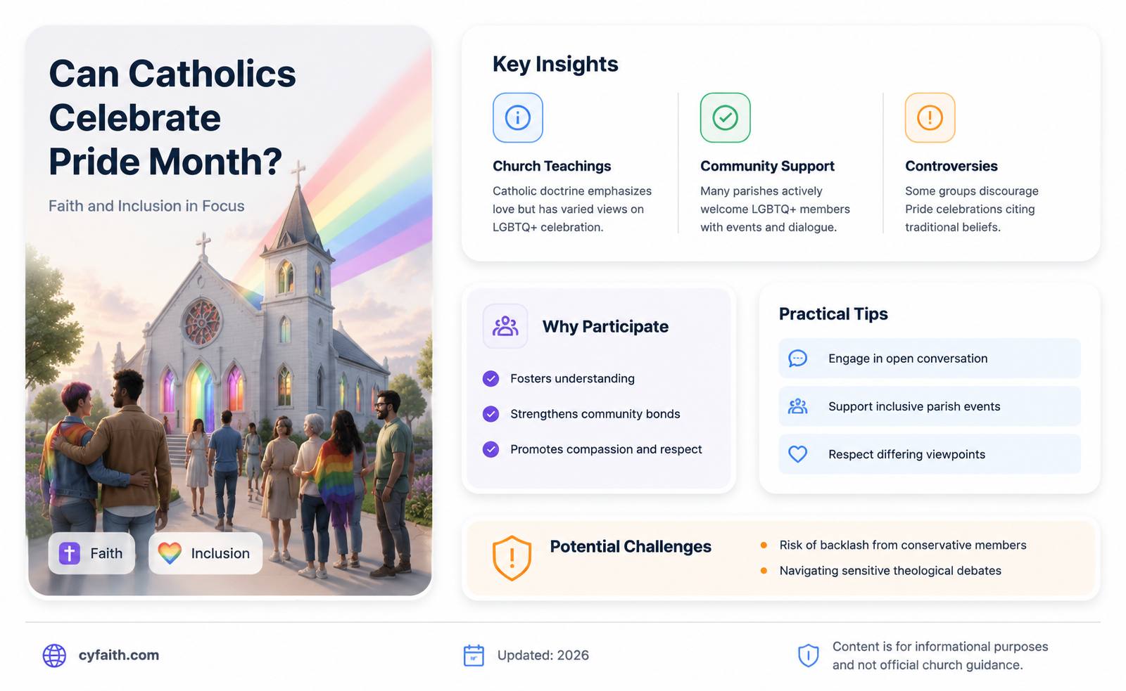 are catholics forbidden to participate in pride month activities