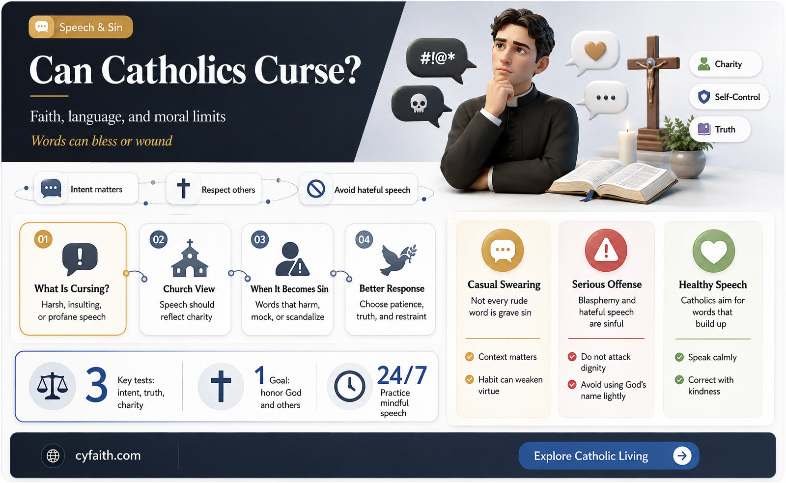 are catholics allowed to curse