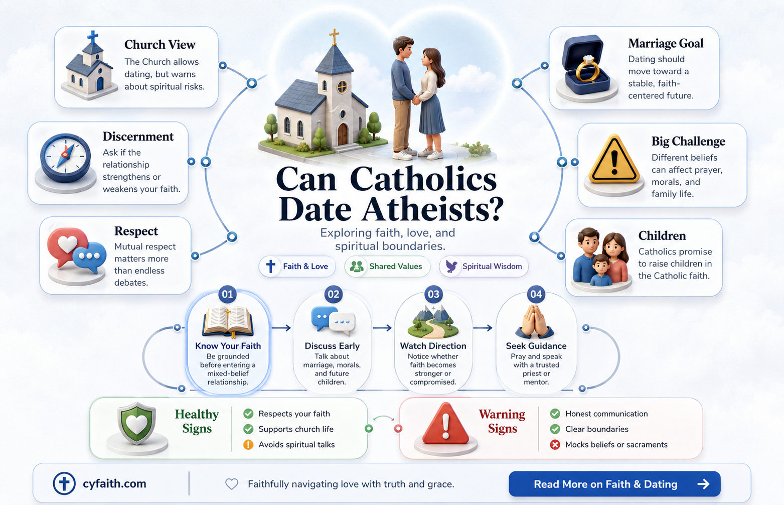 are catholics allowed to date atheists