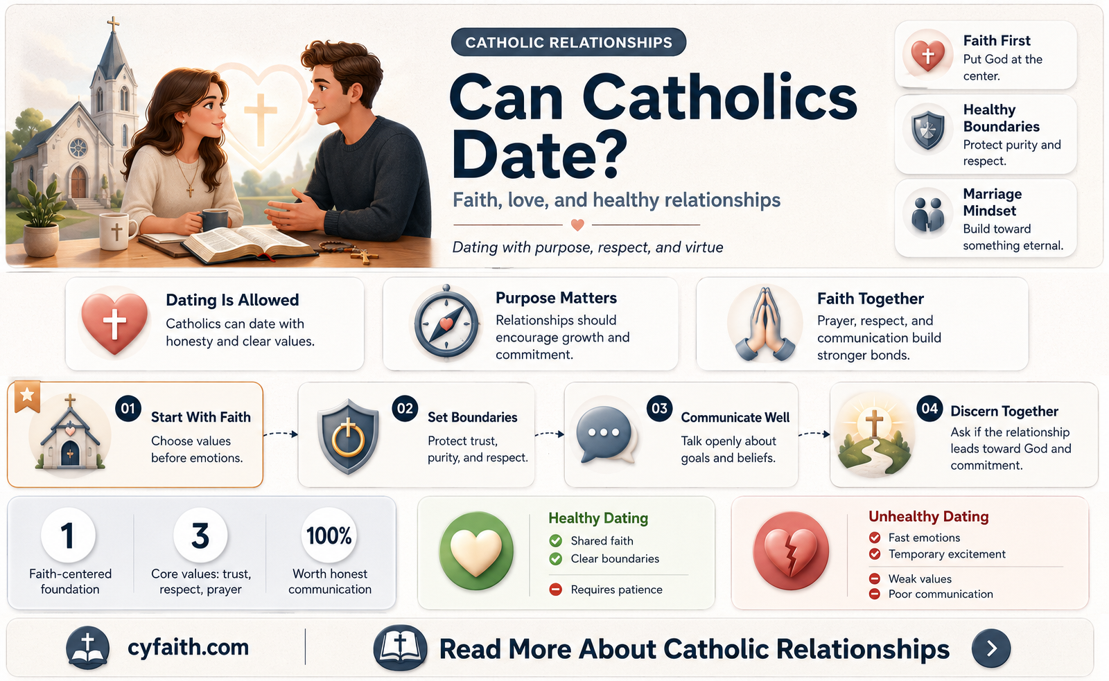 are catholics allowed to date