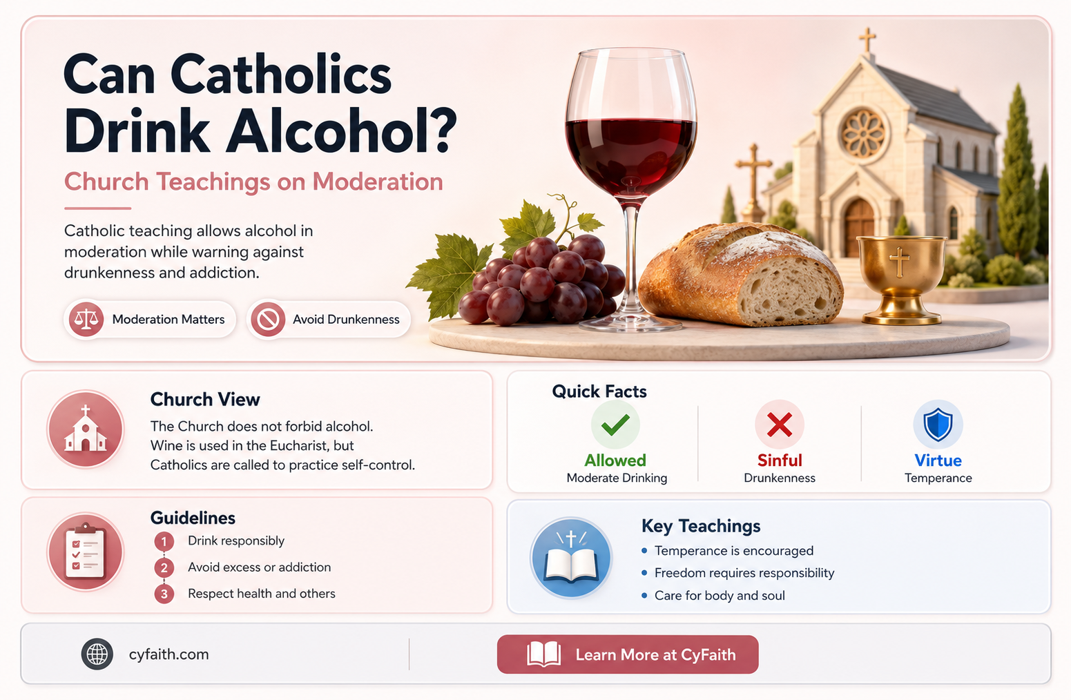 are catholics allowed to drin
