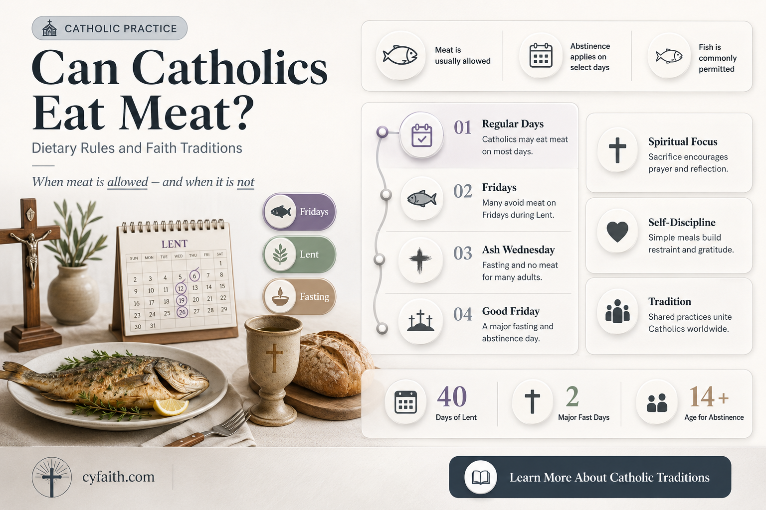 are catholics allowed to east