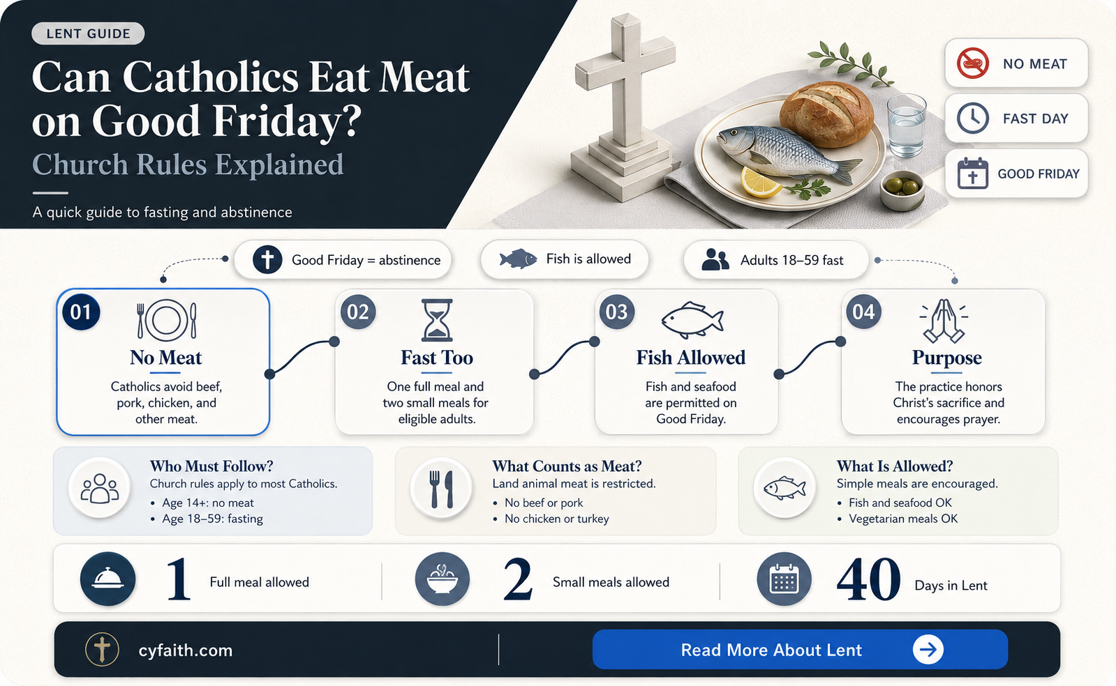 are catholics allowed to eat meat on good friday