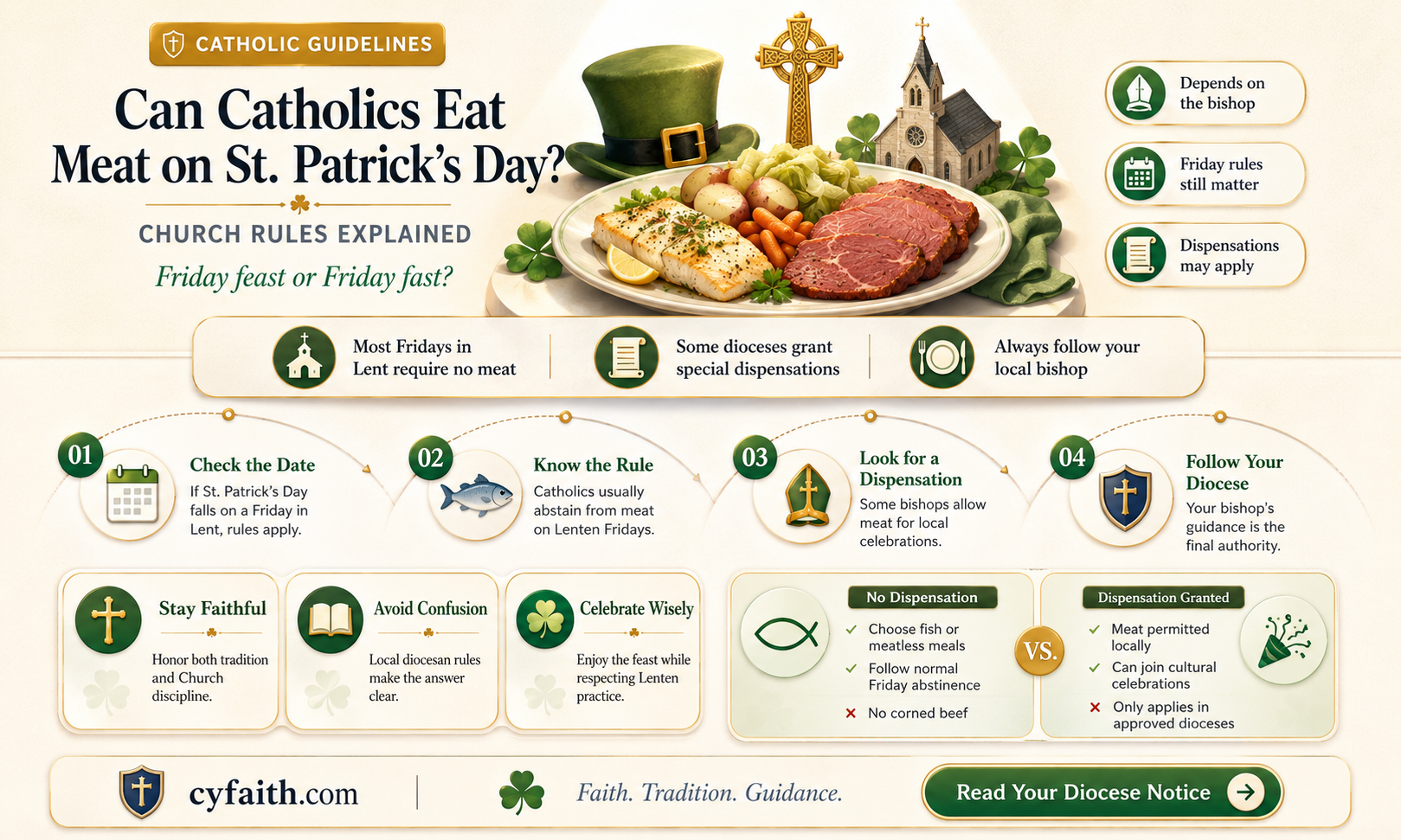 are catholics allowed to eat meat on st patrick